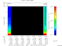 T2007187_07_10KHZ_WBB thumbnail Spectrogram