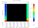 T2007187_08_10KHZ_WBB thumbnail Spectrogram