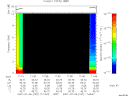 T2007187_11_10KHZ_WBB thumbnail Spectrogram