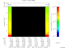 T2007187_15_10KHZ_WBB thumbnail Spectrogram