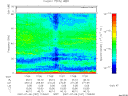 T2007187_17_75KHZ_WBB thumbnail Spectrogram