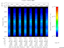 T2007187_18_2025KHZ_WBB thumbnail Spectrogram