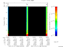 T2007188_04_10KHZ_WBB thumbnail Spectrogram