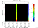 T2007188_07_10KHZ_WBB thumbnail Spectrogram