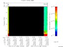 T2007188_15_10KHZ_WBB thumbnail Spectrogram