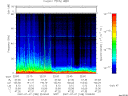 T2007188_22_75KHZ_WBB thumbnail Spectrogram
