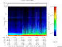 T2007188_23_75KHZ_WBB thumbnail Spectrogram