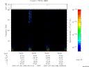 T2007189_05_75KHZ_WBB thumbnail Spectrogram