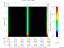 T2007190_07_10KHZ_WBB thumbnail Spectrogram