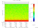 T2007190_08_10KHZ_WBB thumbnail Spectrogram