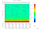 T2007190_17_10KHZ_WBB thumbnail Spectrogram