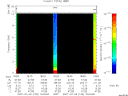 T2007190_18_10KHZ_WBB thumbnail Spectrogram