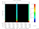 T2007191_06_10KHZ_WBB thumbnail Spectrogram