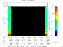 T2007192_01_10KHZ_WBB thumbnail Spectrogram