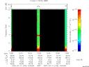 T2007192_12_10KHZ_WBB thumbnail Spectrogram