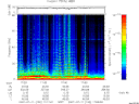 T2007192_17_75KHZ_WBB thumbnail Spectrogram