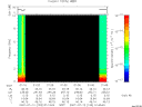 T2007193_01_10KHZ_WBB thumbnail Spectrogram