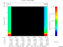 T2007193_06_10KHZ_WBB thumbnail Spectrogram