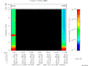 T2007193_10_10KHZ_WBB thumbnail Spectrogram