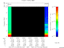 T2007194_05_10KHZ_WBB thumbnail Spectrogram