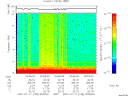 T2007198_00_10KHZ_WBB thumbnail Spectrogram