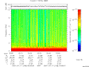 T2007198_02_10KHZ_WBB thumbnail Spectrogram