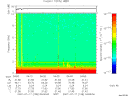 T2007198_04_10KHZ_WBB thumbnail Spectrogram