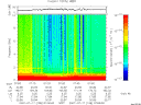 T2007198_07_10KHZ_WBB thumbnail Spectrogram