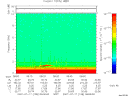 T2007198_08_10KHZ_WBB thumbnail Spectrogram