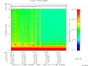 T2007198_15_10KHZ_WBB thumbnail Spectrogram