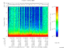 T2007200_01_10KHZ_WBB thumbnail Spectrogram
