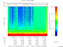 T2007201_00_10KHZ_WBB thumbnail Spectrogram