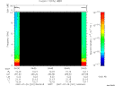 T2007201_04_10KHZ_WBB thumbnail Spectrogram