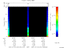 T2007201_05_75KHZ_WBB thumbnail Spectrogram