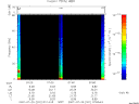 T2007201_07_75KHZ_WBB thumbnail Spectrogram