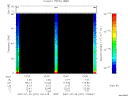T2007201_10_75KHZ_WBB thumbnail Spectrogram
