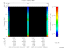 T2007201_14_75KHZ_WBB thumbnail Spectrogram