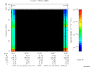 T2007201_15_75KHZ_WBB thumbnail Spectrogram
