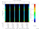 T2007201_16_75KHZ_WBB thumbnail Spectrogram