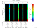 T2007201_18_75KHZ_WBB thumbnail Spectrogram