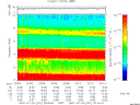 T2007201_23_10KHZ_WBB thumbnail Spectrogram