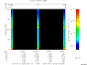T2007202_02_75KHZ_WBB thumbnail Spectrogram