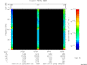T2007202_03_75KHZ_WBB thumbnail Spectrogram