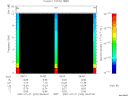 T2007202_09_10KHZ_WBB thumbnail Spectrogram