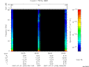 T2007202_09_75KHZ_WBB thumbnail Spectrogram
