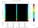 T2007202_10_10KHZ_WBB thumbnail Spectrogram
