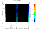 T2007202_10_75KHZ_WBB thumbnail Spectrogram