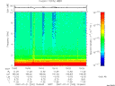 T2007202_15_10KHZ_WBB thumbnail Spectrogram