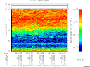 T2007203_05_75KHZ_WBB thumbnail Spectrogram