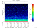 T2007203_09_75KHZ_WBB thumbnail Spectrogram